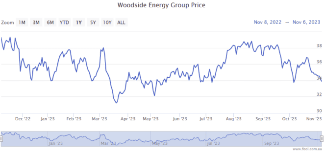 woodside share price - google search