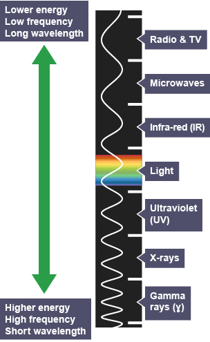 bbc bitesize national 5 physics