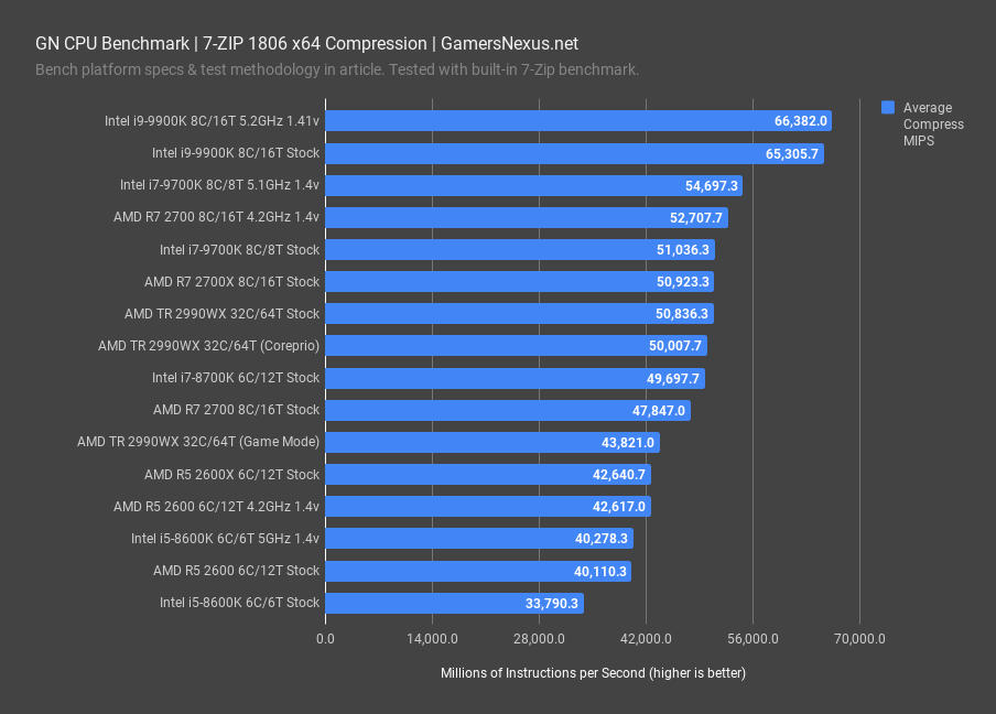 cpu benchmark