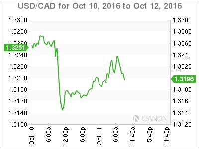 28.95 usd to cad