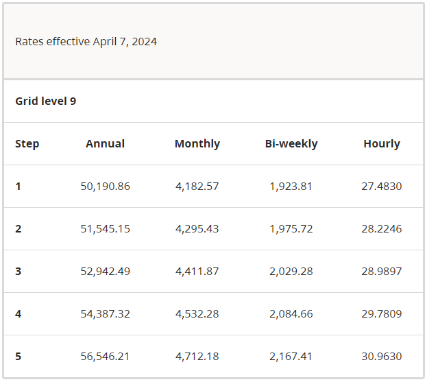 health care aide salary bc