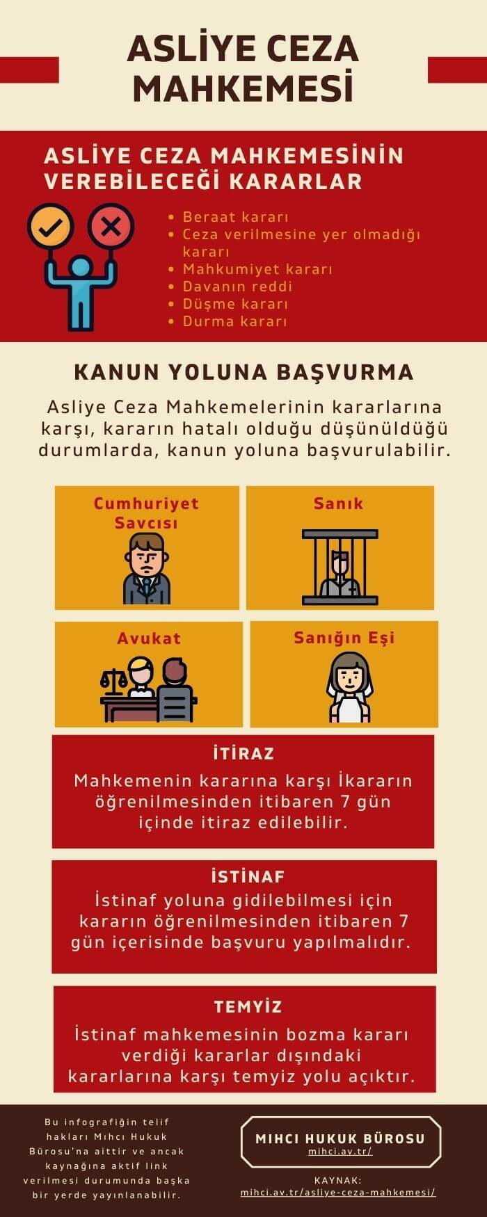 9 ağır ceza mahkemesi nedir