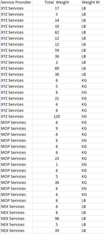 9 kg in lbs