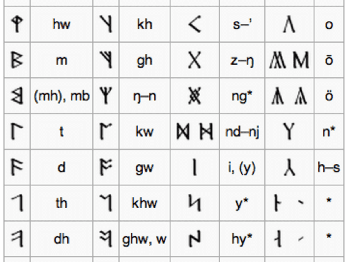 elvish translator lotr