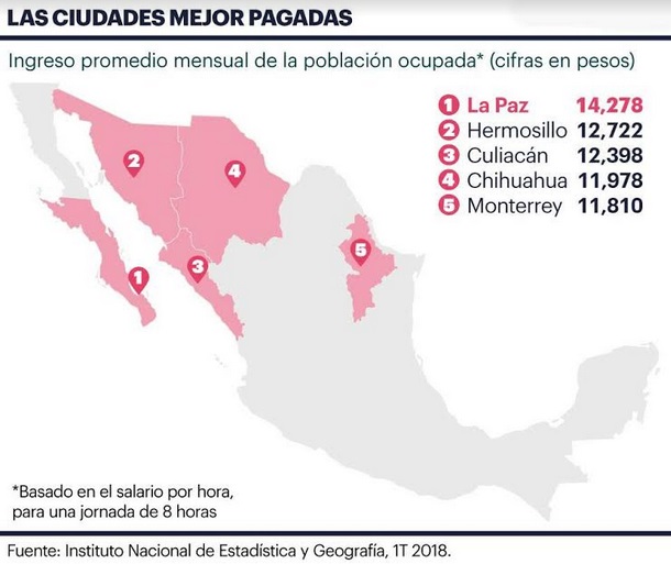 trabajos mejor pagados en los cabos