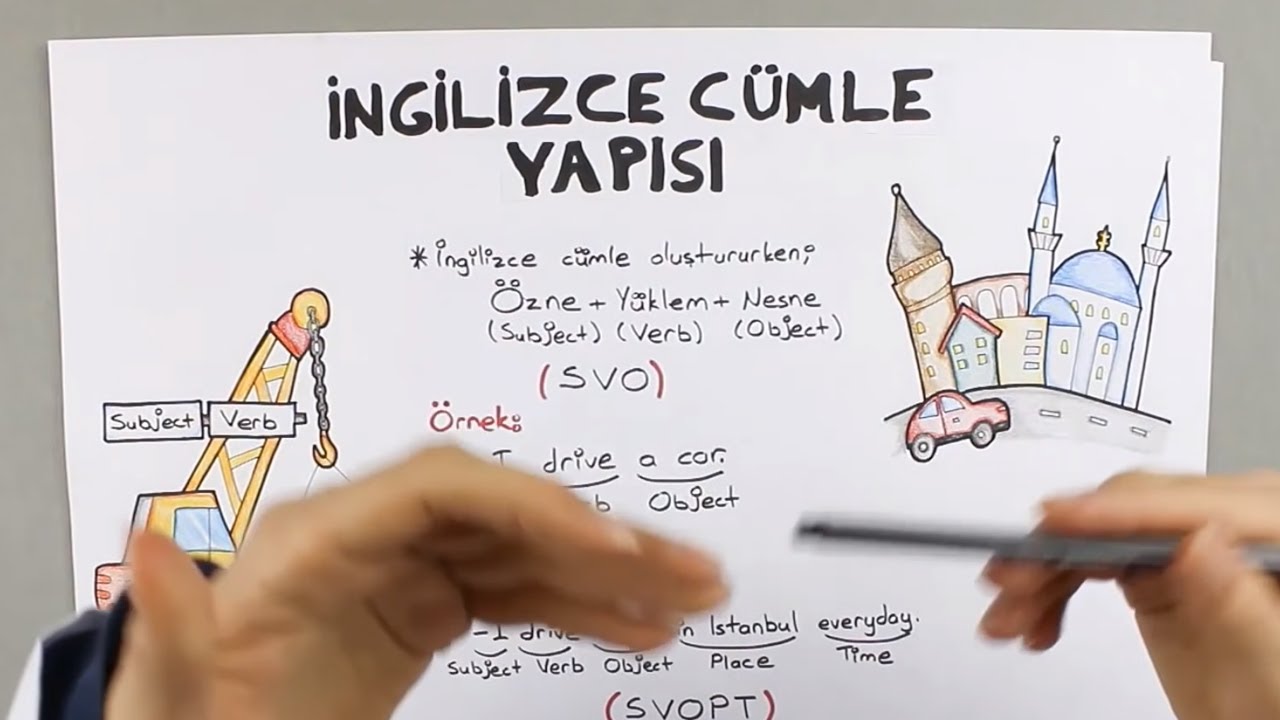 cümle ingilizce ne demek