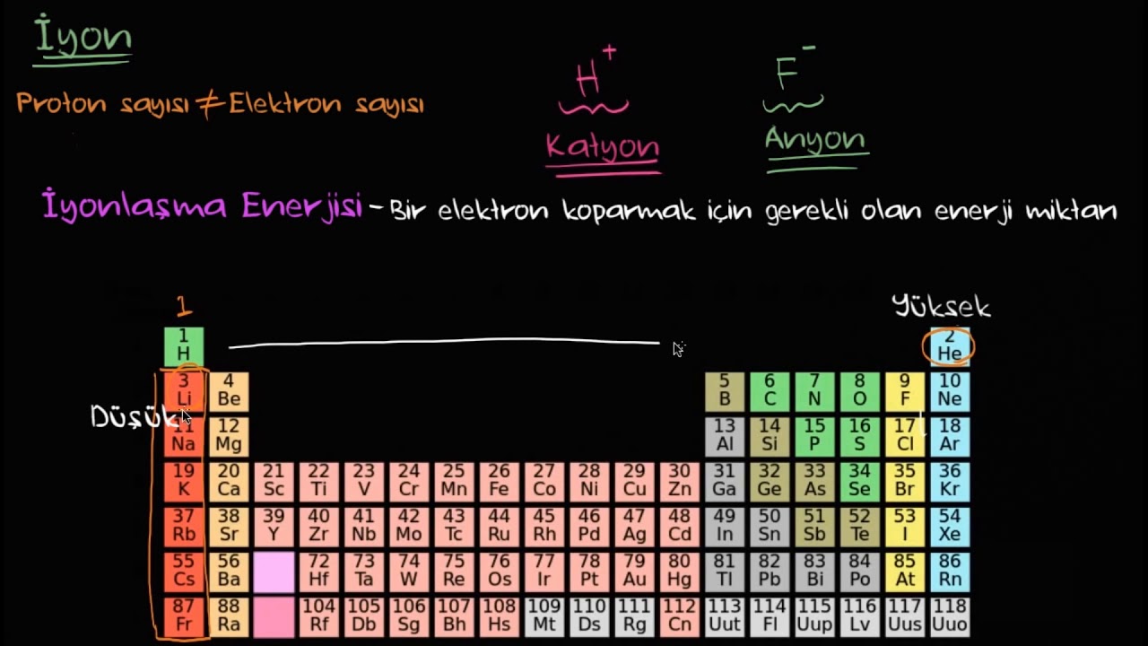 iyonizasyon enerjisi