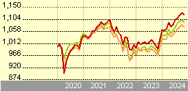 hsbc world selection conservative portfolio