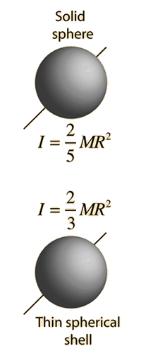 moment of inertia of a sphere