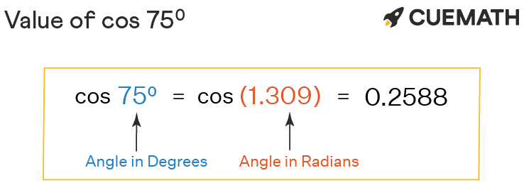 cos 75 degrees value