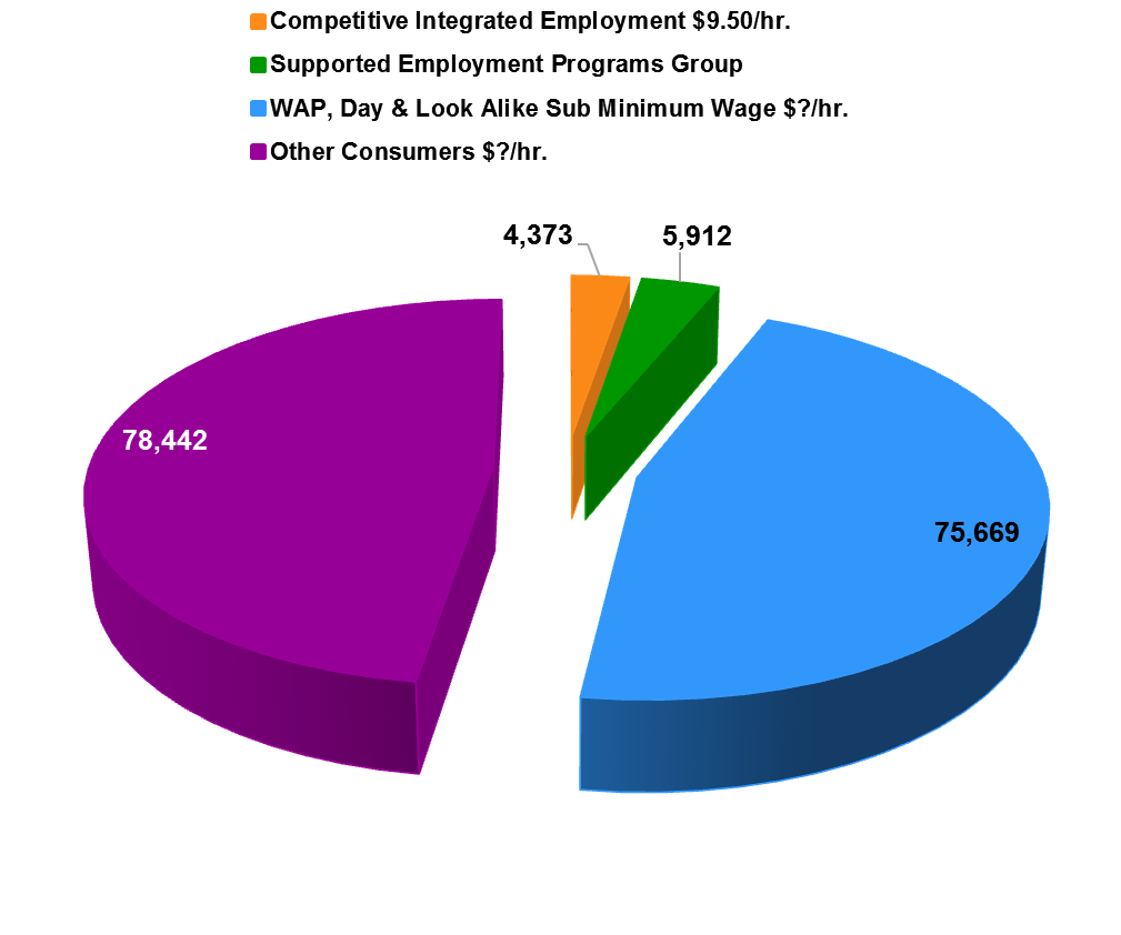 average wage in california