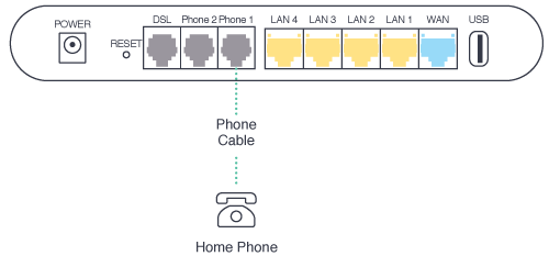 dodo nbn setup