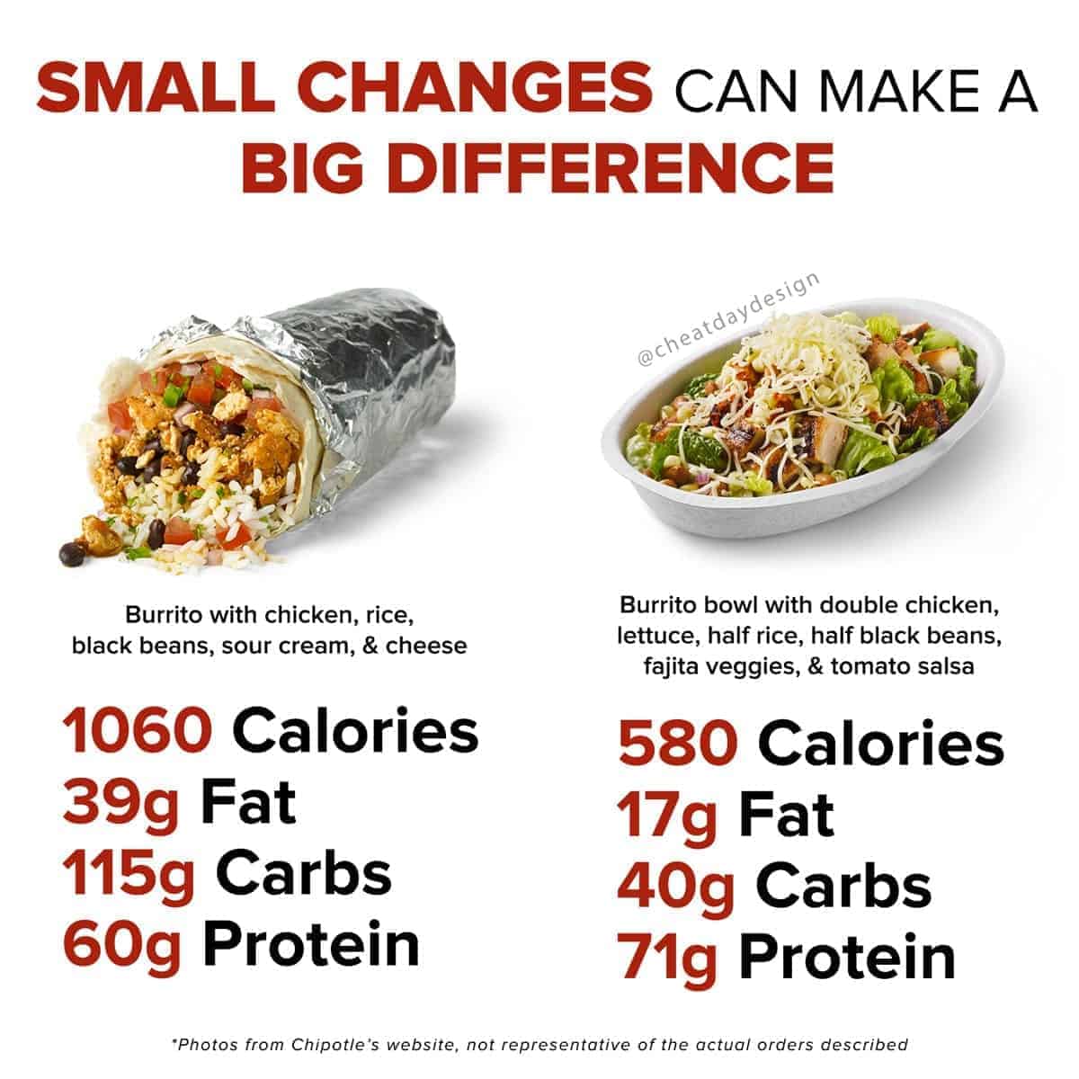 chipotle chicken nutrition