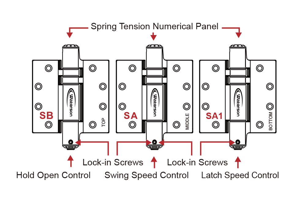 resetting hinge