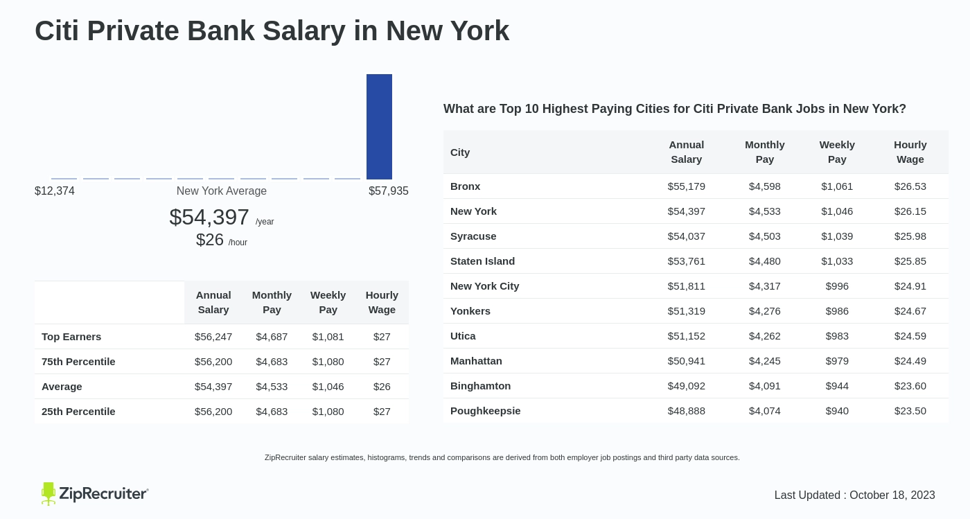 citibank svp salary london