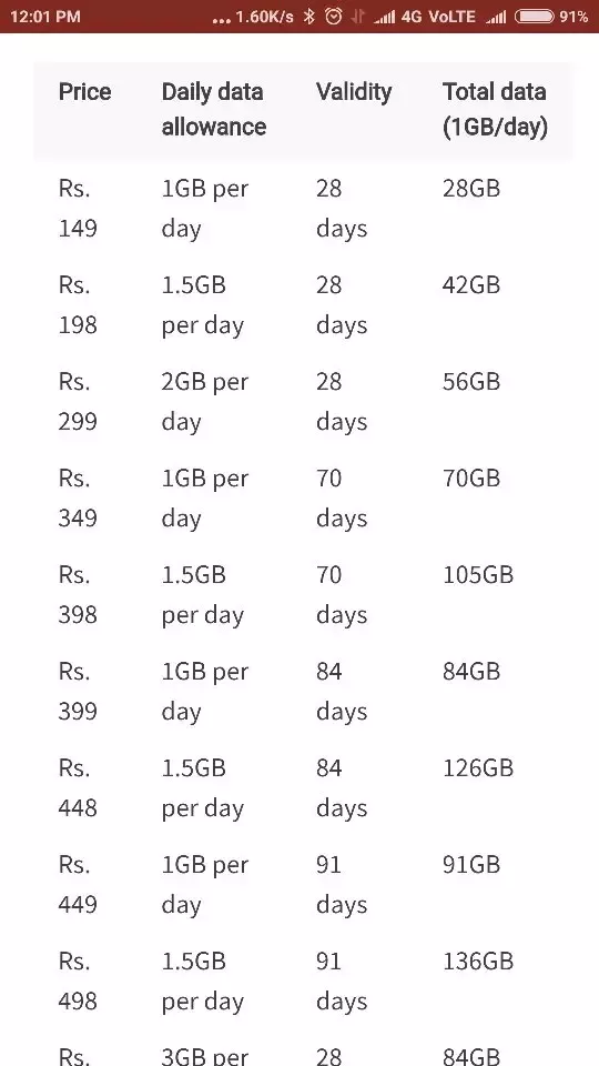 jio recharge plan 1gb per day