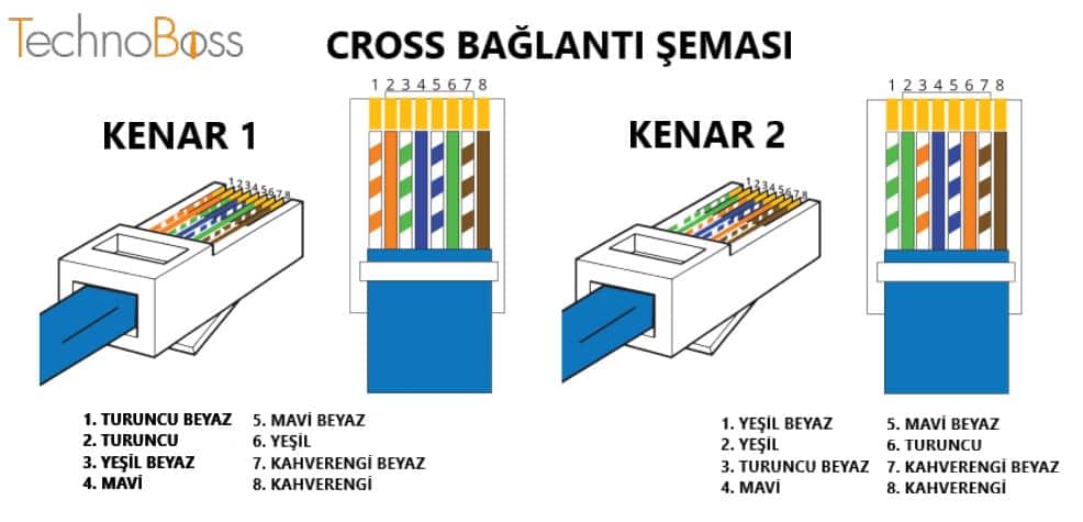 internet kablo renkleri ve anlamları