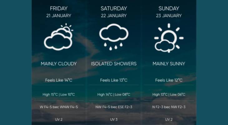 14 day weather forecast malta