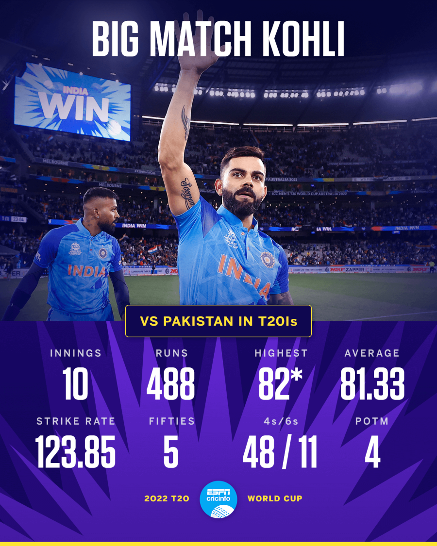 virat kohli t20 average