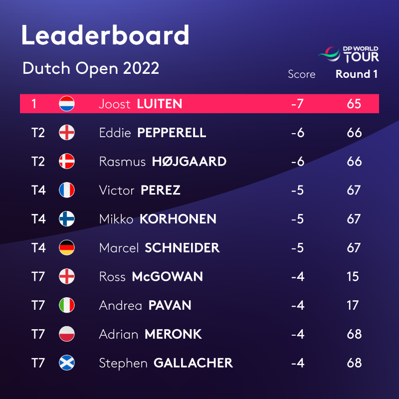 dp tour leaderboard