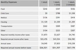 living wage calculator