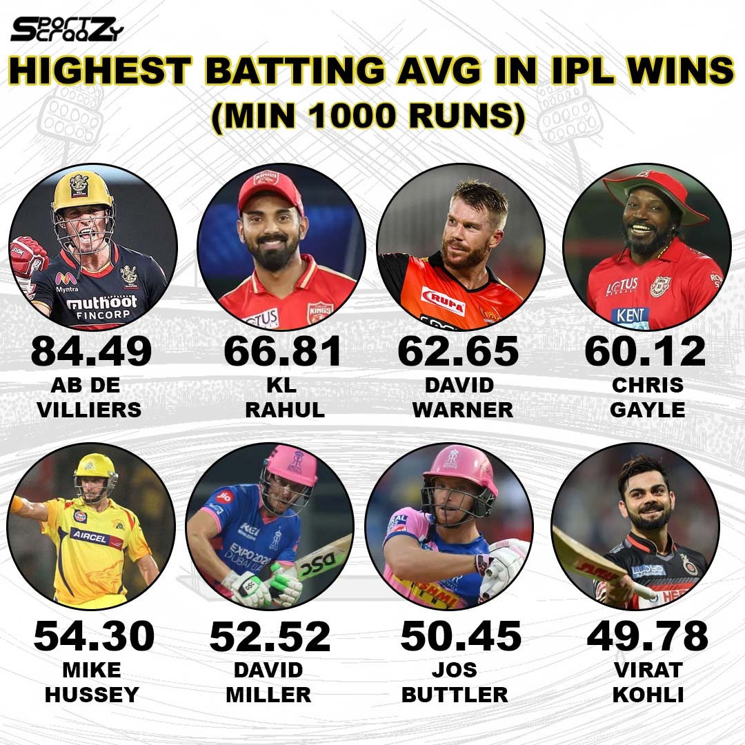 highest batting average in ipl