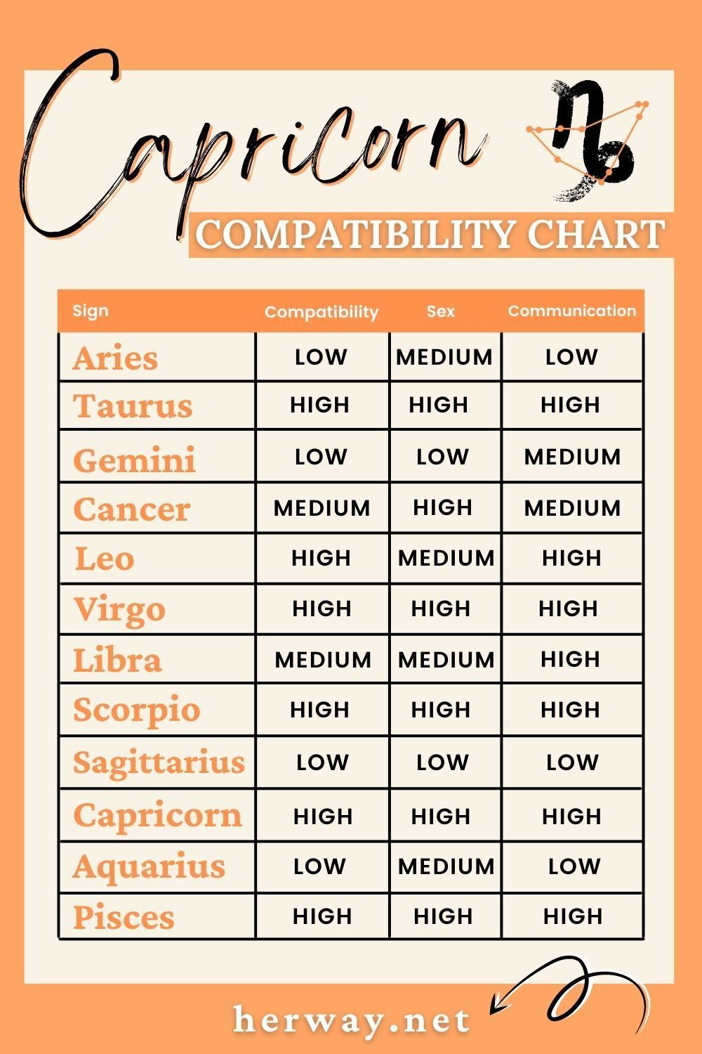 capricorn man best compatibility