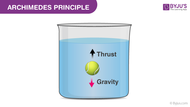 archimedes meaning in tamil