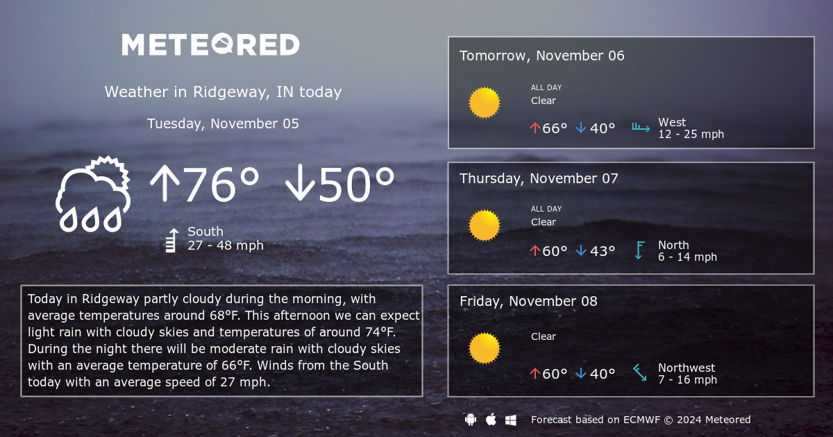 ridgeway weather