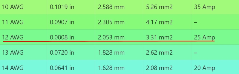 240v 20 amp wire size