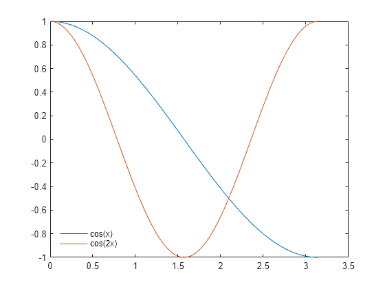 legend position matlab