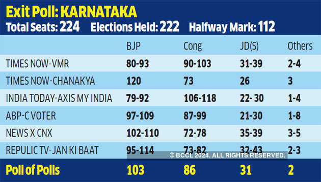 karnataka bypoll opinion poll