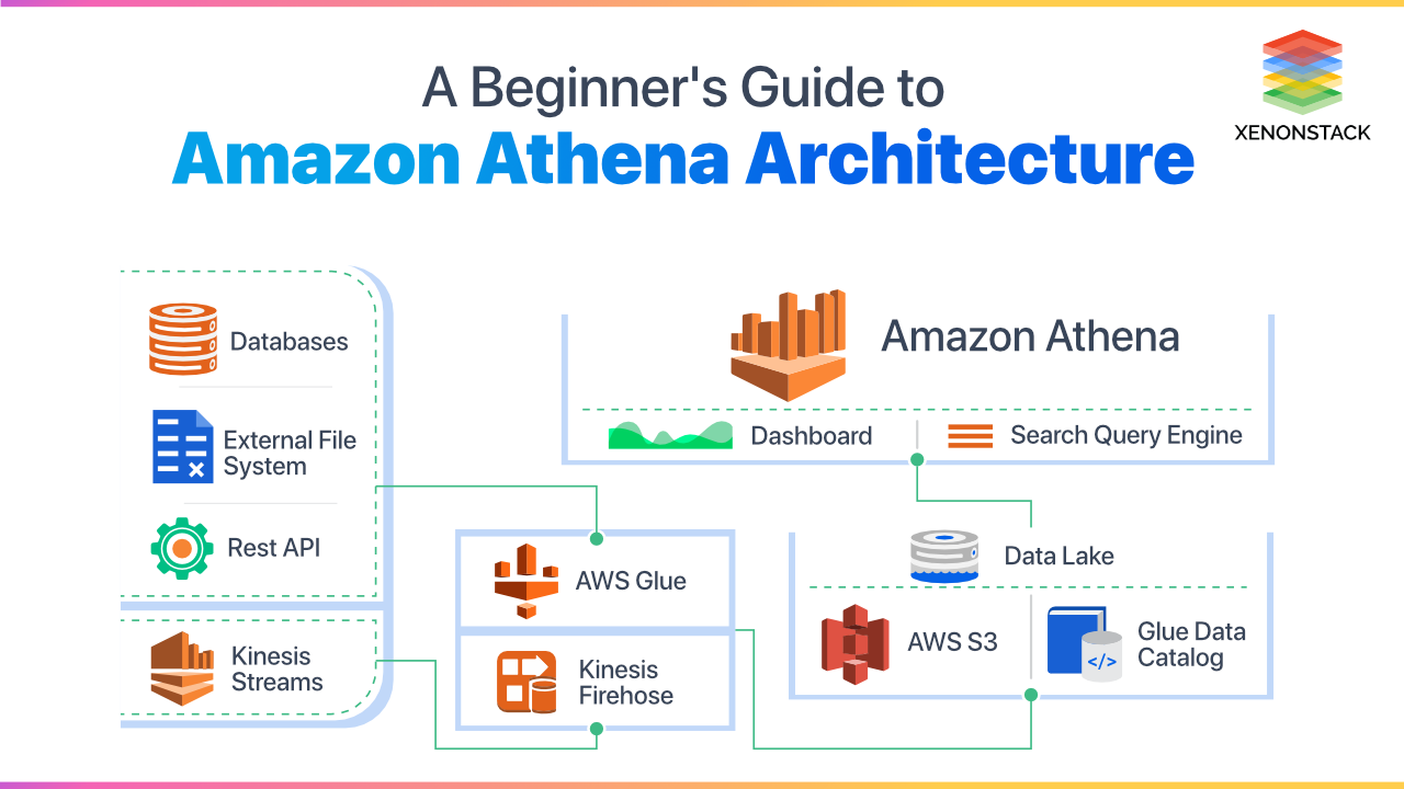 amazon athena