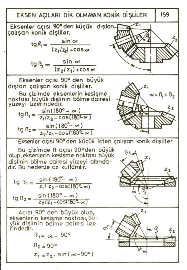 konik dişli hesaplama