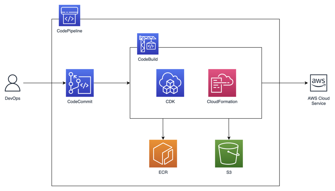 aws-cdk