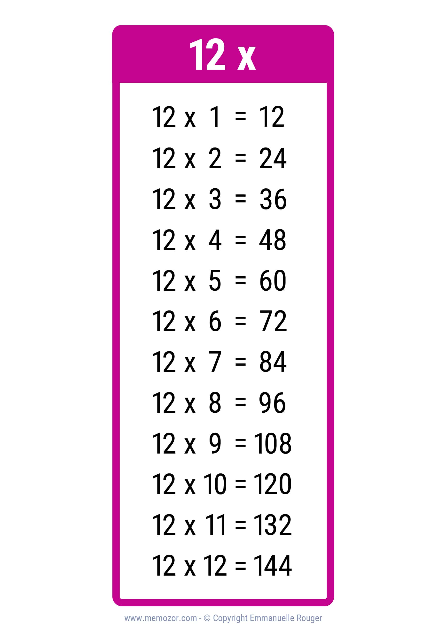 12times tables