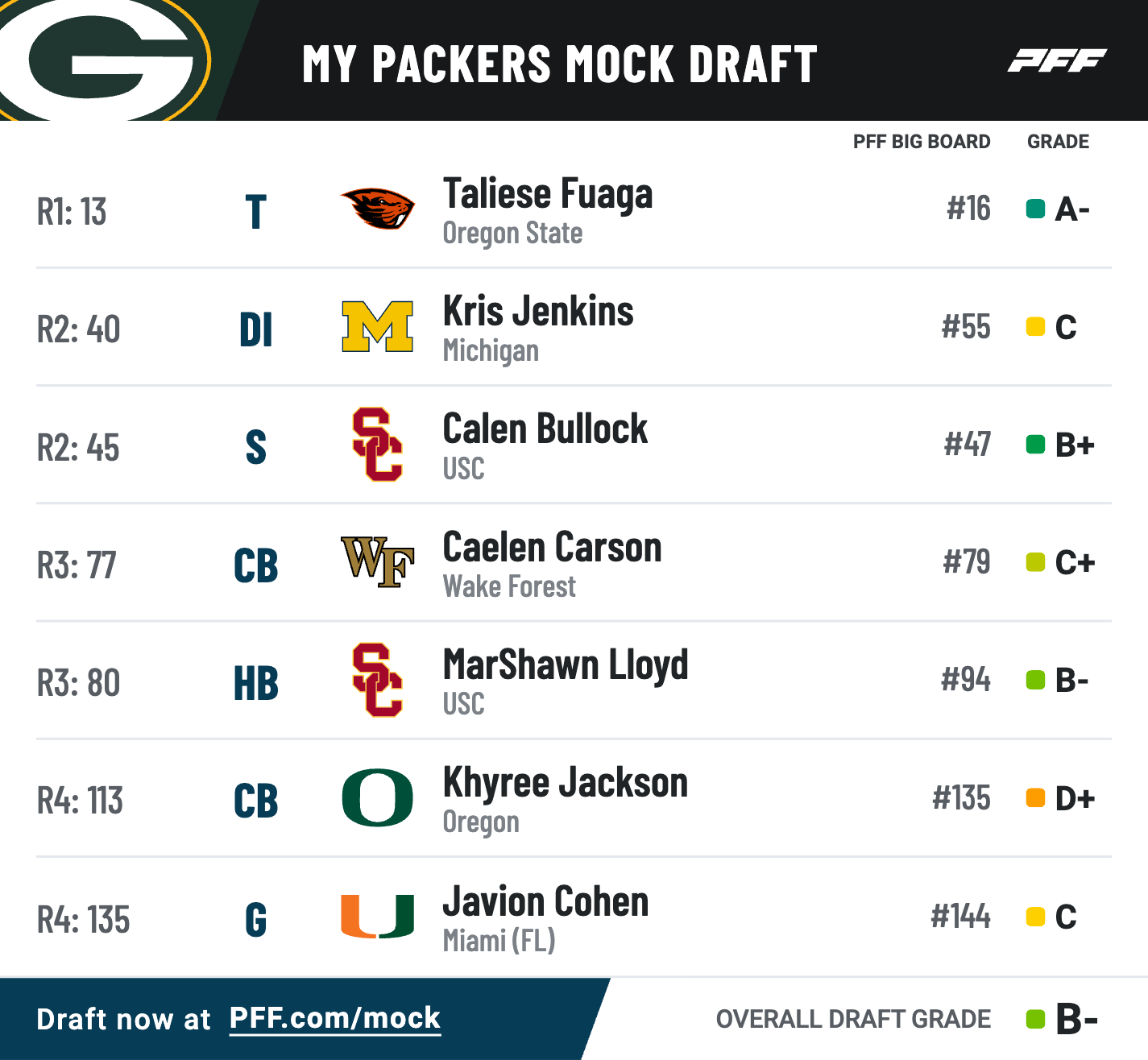 mock nfl draft picks