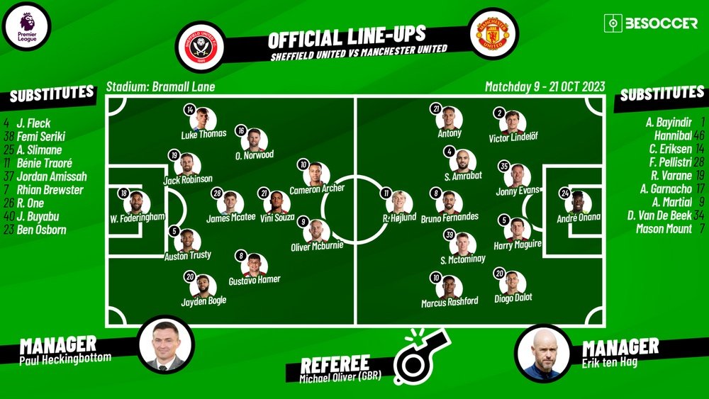 sheffield united vs man united timeline