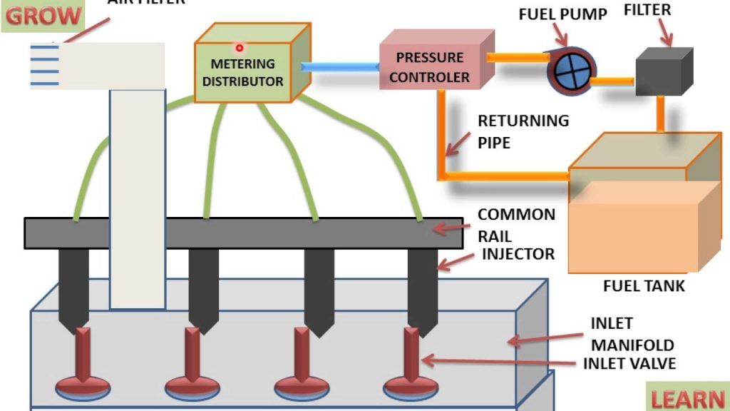 mpfi system diagram