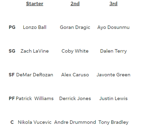 bulls depth chart