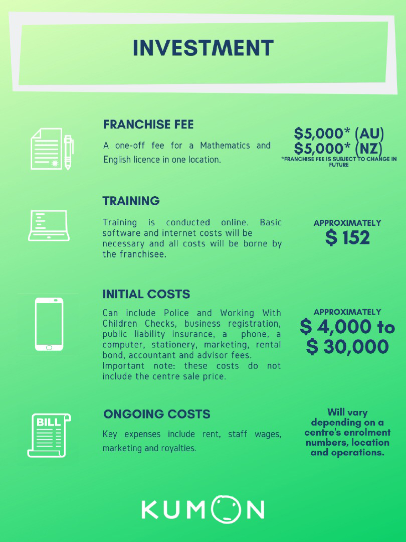 tuition fee in kumon