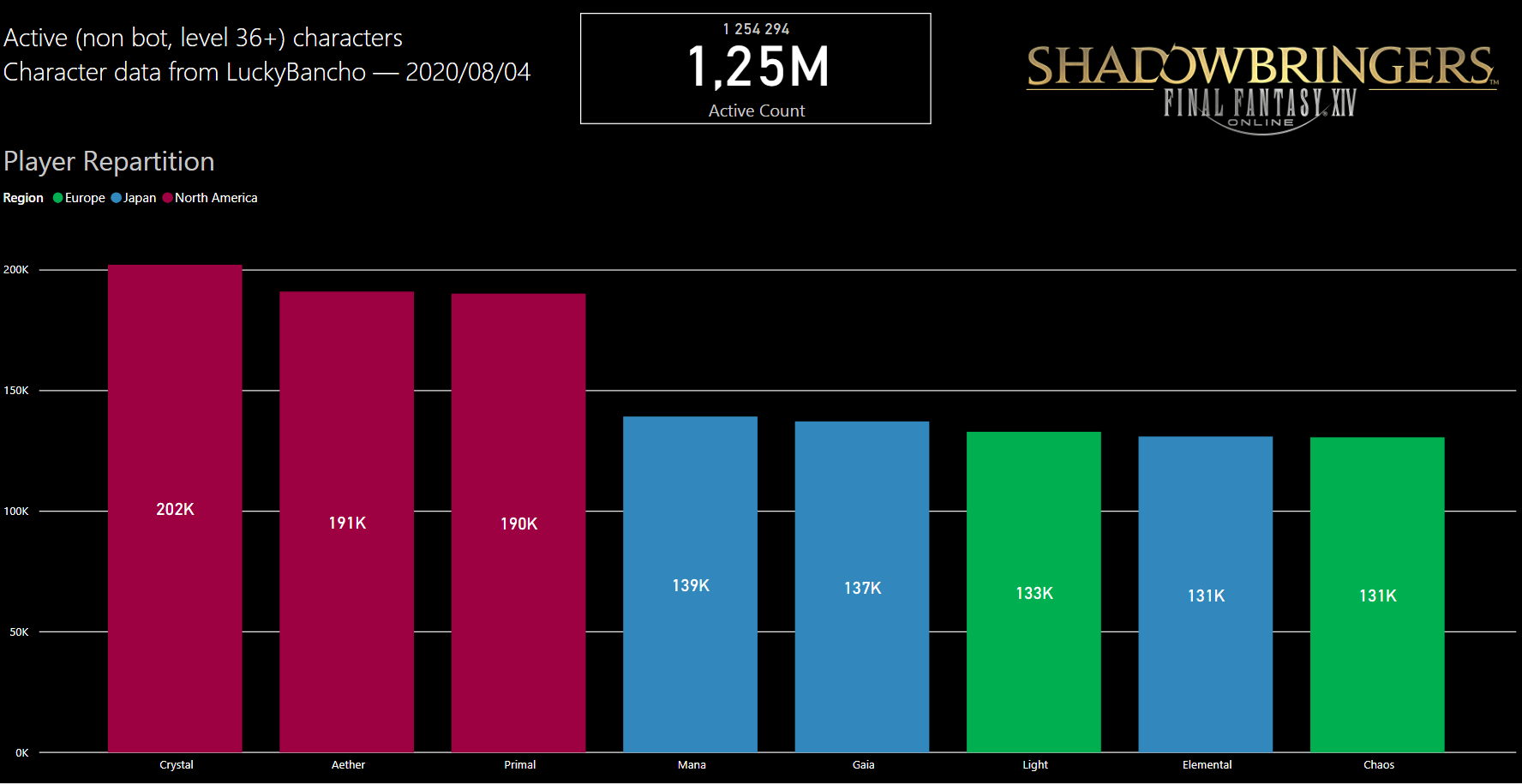 ff14 server population