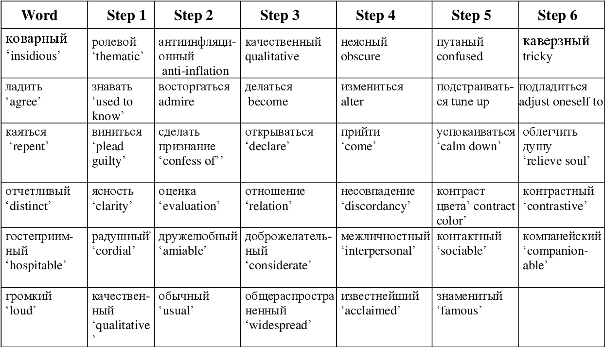 thesaurus variability