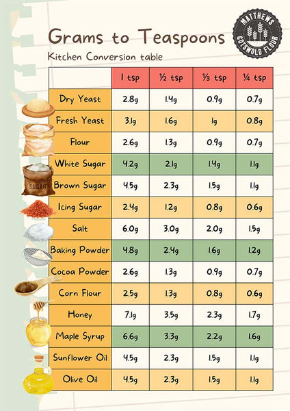 convert grams to tablespoons