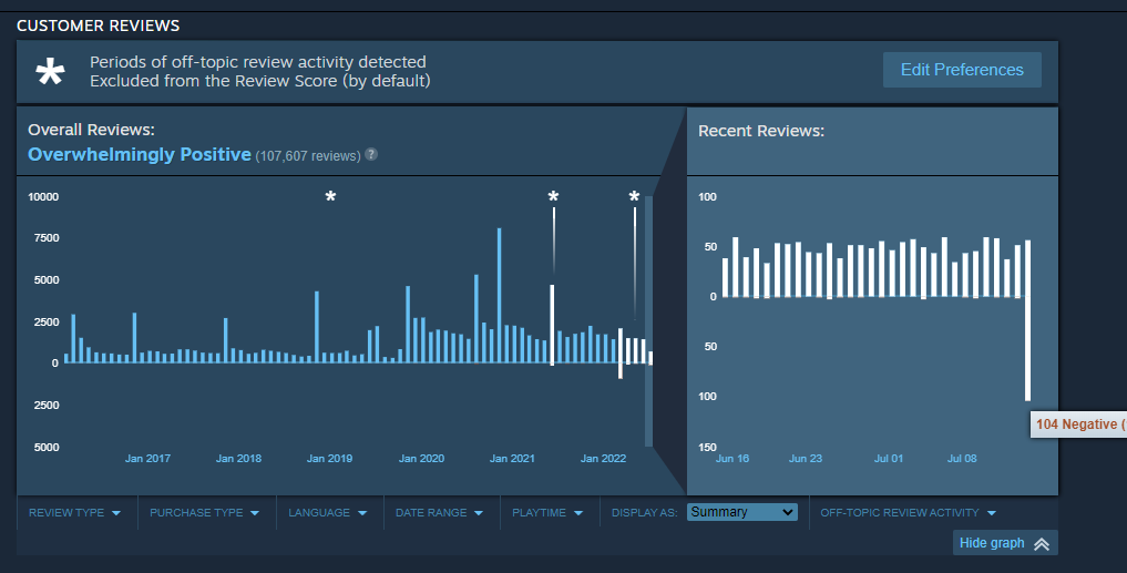 factorio price increase