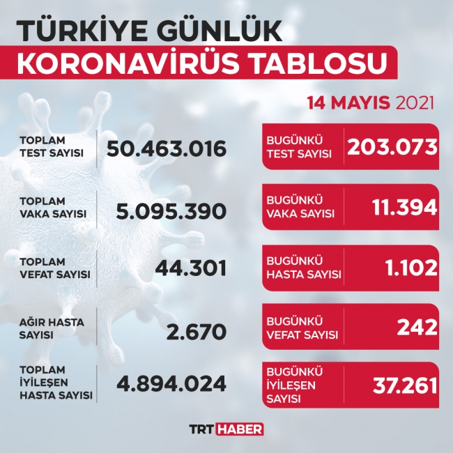 14 mayıs korona tablosu 2021