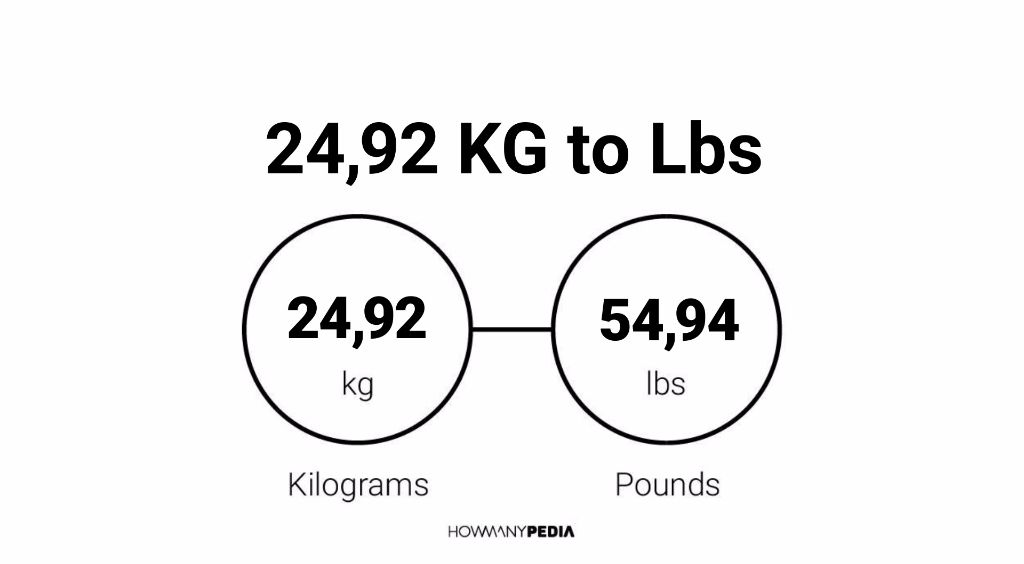 92kg to pounds