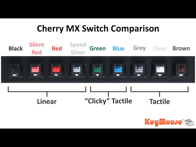 cherry mx clear vs brown