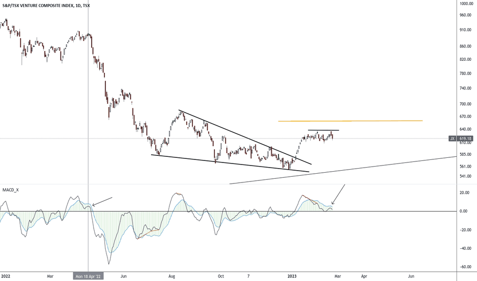 s&p/tsx venture composite index