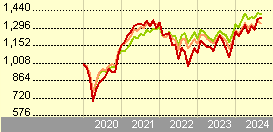 ishares msci small cap